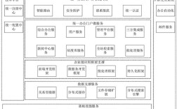 企业网站搭建架构，企业网站架构如何搭建才高效？