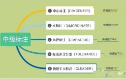 cad距离标注命令怎么用？