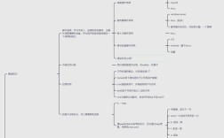 Linux命令图解,30字内核心疑问是什么?