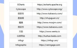 如何快速识别网站数据库类型？