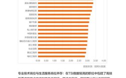 招聘平台未来趋势，AI主导还是体验升级？