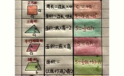 不规则物体周长怎么测？