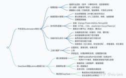 网站搭建 基础,网站搭建基础需掌握哪些核心步骤?