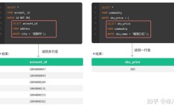 SQL命令有哪些?