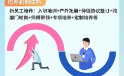egert论坛招聘，什么岗位要求？