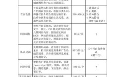 网站搭建方案报价表