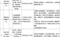 GIS项目招聘，如何高效匹配人才？