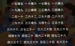 孩子如何快速牢记乘法口诀？