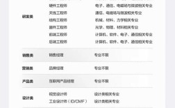 成都MCM招聘,具体岗位要求有哪些?