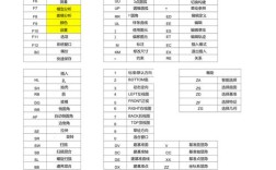 Proe建模命令有哪些常用技巧？