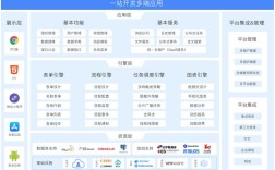 网站平台开发关键步骤有哪些?
