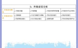 装修行业seo的关键词如何提取