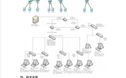 如何在学校内网建立网站，学校内网建站需注意哪些关键步骤？