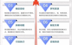 快速排名核心秘诀是什么？