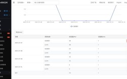 网站统计怎么做?关键指标有哪些?
