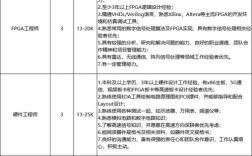 idl招聘要求具体有哪些？