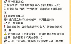 广州开发市场如何建立？
