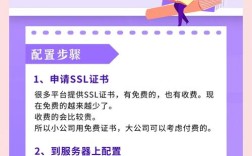 HTTPS网站开发配置步骤有哪些？