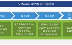 北京VMware招聘有何具体要求？