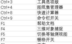 CAD2007命令表有哪些实用命令？