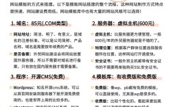 网站搭建多少费用，网站搭建费用是多少？