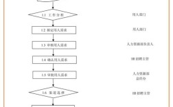 进阶教育招聘，进阶教育招聘有何具体要求与岗位详情？