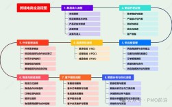 跨境电商如何建成关键点在哪？
