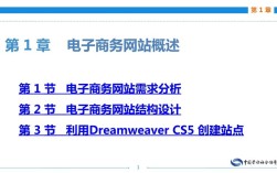 如何开电子商务网站，如何开电商网站？关键步骤有哪些？