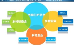 农村互联网建设，如何破解落地难题？