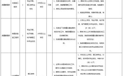 ecere招聘什么岗位？要求有哪些？