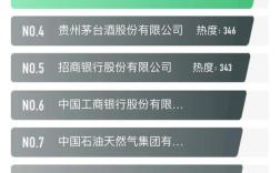 公司排名如何快速提升靠前？