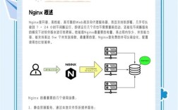 nginx开发岗，技能要求与工作内容是什么？