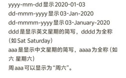 dedecms模板日期修改方法在哪找？