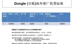 域名收费具体有哪些项目？