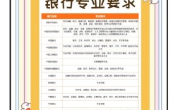 银行招聘为何这么奇怪？