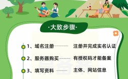 域名备案具体流程是怎样的？