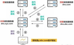 dns解析出多个结果如何选择，DNS多解析结果，优先选哪个？