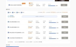 p2p平台网站搭建
