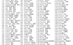 如何高效速记考研单词？