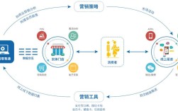 广州o2o系统搭建