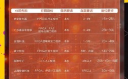 相机FPGA招聘，需什么技能与经验？