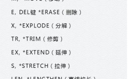 CAD chamfer命令怎么用？
