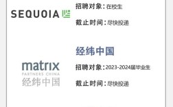 VC校园招聘，如何吸引顶尖金融人才？