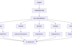 Redis管道命令如何提升批量操作效率？
