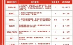 ophir招聘哪些岗位？要求是什么？