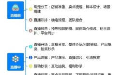 电商平台采购运营，关键策略与难点在哪？