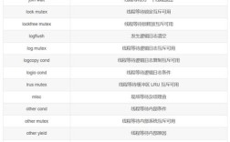 KVM常用命令有哪些？