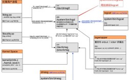 Android dmesg命令如何查看系统日志？