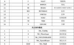 天正fi命令怎么用？具体功能是什么？