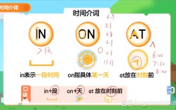 at命令时间格式怎么写？